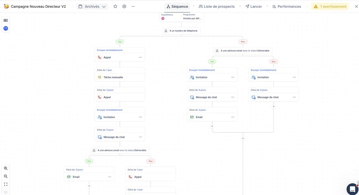 Séquence de prospection dans lemlist : emails, messages et rappels d’appel avec leurs délais
