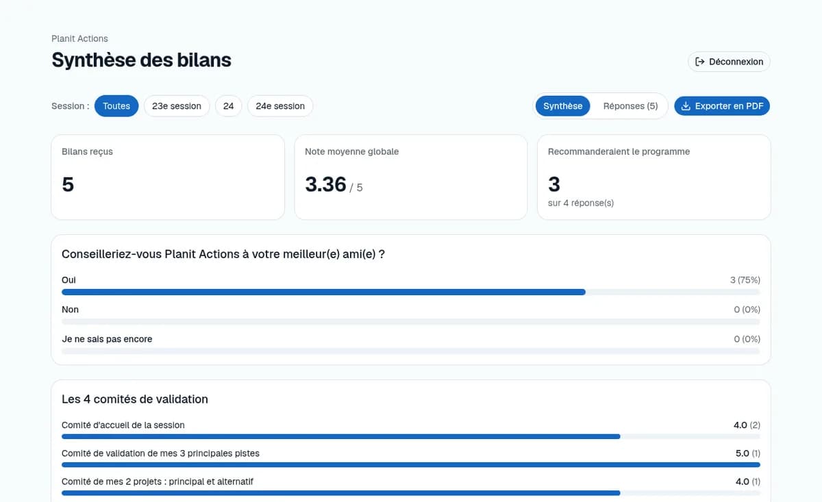 L’écran de synthèse des bilans de Planit Actions : notes moyennes et graphiques générés automatiquement à partir des réponses.